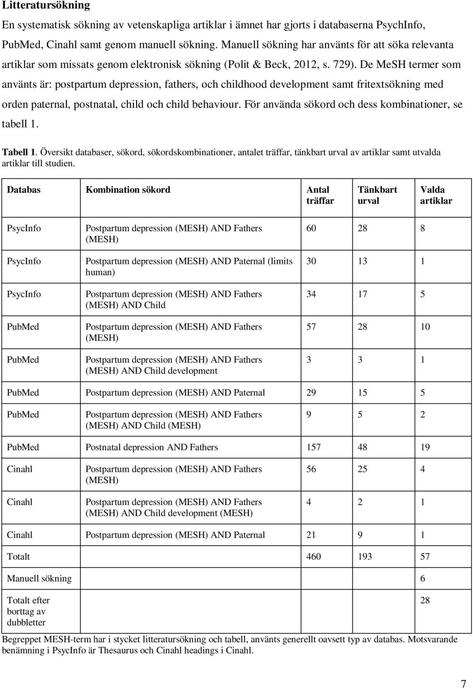 De MeSH termer som använts är: postpartum depression, fathers, och childhood development samt fritextsökning med orden paternal, postnatal, child och child behaviour.