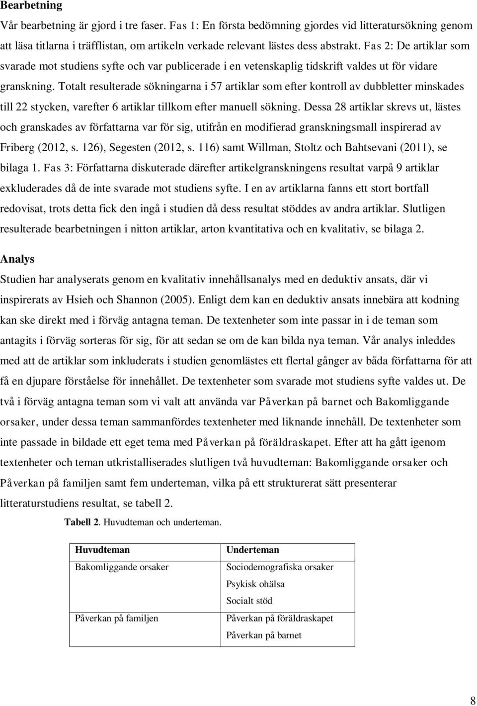 Totalt resulterade sökningarna i 57 artiklar som efter kontroll av dubbletter minskades till 22 stycken, varefter 6 artiklar tillkom efter manuell sökning.