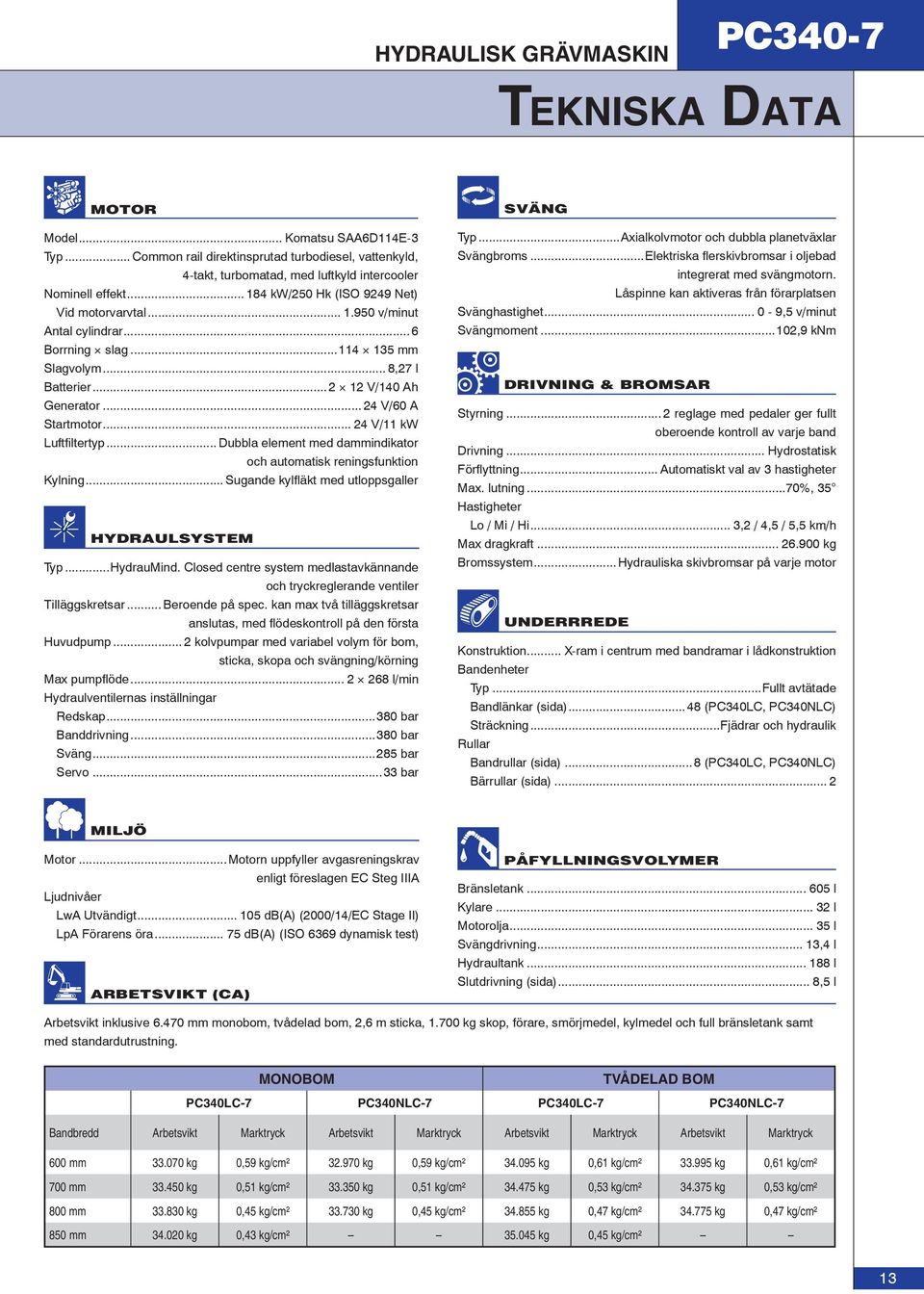 .. 24 V/11 kw Luftfiltertyp... Dubbla element med dammindikator och automatisk reningsfunktion Kylning... Sugande kylfläkt med utloppsgaller HYDRAULSYSTEM Typ...HydrauMind.