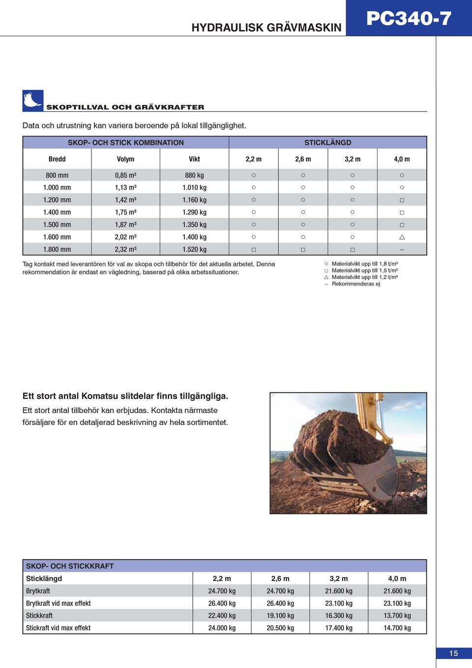 350 kg 1.600 mm 2,02 m³ 1.400 kg 1.800 mm 2,32 m³ 1.520 kg Tag kontakt med leverantören för val av skopa och tillbehör för det aktuella arbetet.