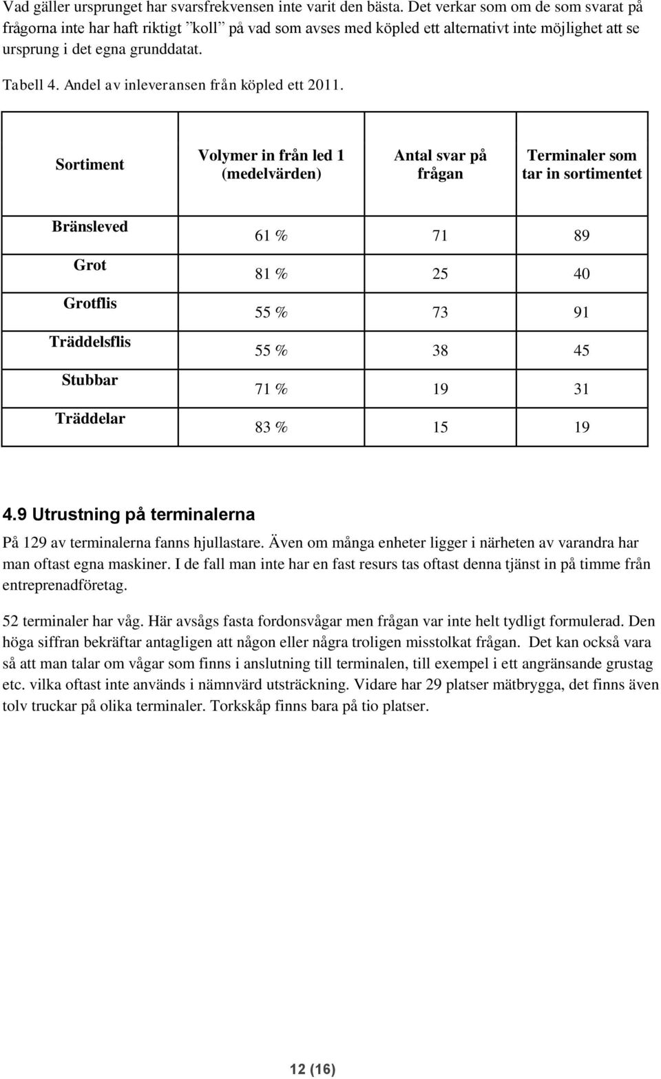 Andel av inleveransen från köpled ett 2011.