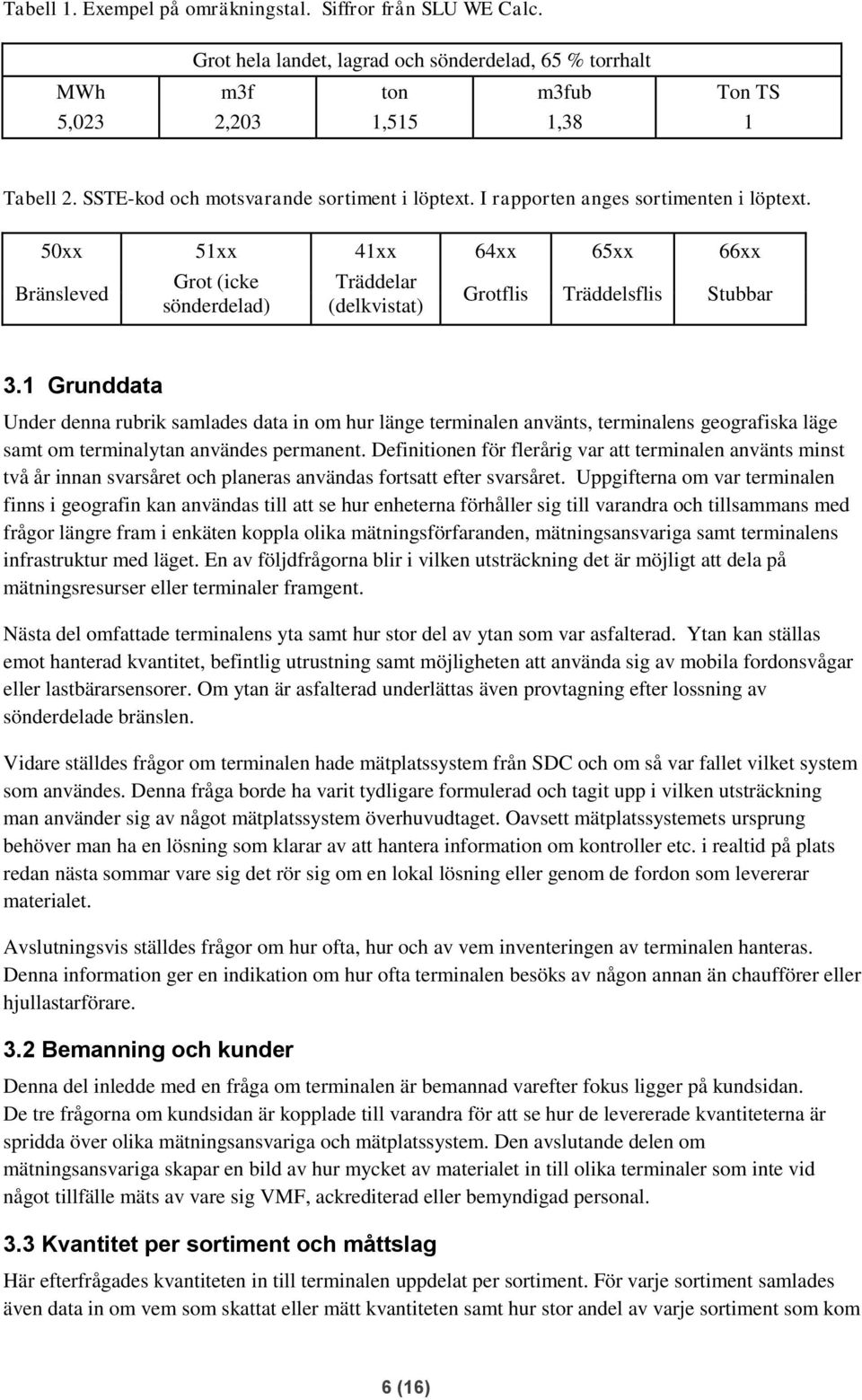 50xx 51xx 41xx 64xx 65xx 66xx Bränsleved Grot (icke sönderdelad) Träddelar (delkvistat) Grotflis Träddelsflis Stubbar 3.