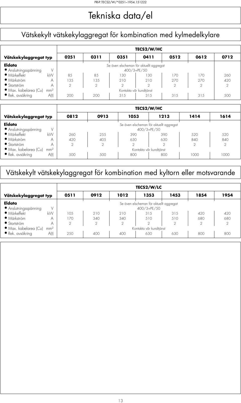 avsäkring A(t) 200 200 315 315 315 315 500 TECS2/W/HC Vätskekylaggregat typ 0812 0913 1053 1213 1414 1614 Eldata Se även elscheman för aktuellt aggregat Anslutningsspänning V 400/3+PE/50 ärkeffekt kw