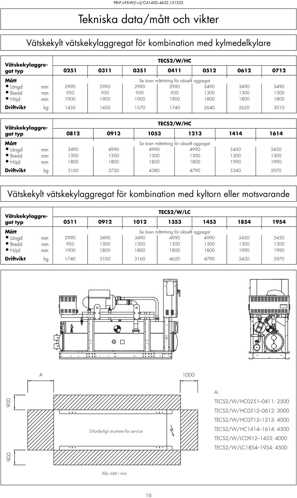 aktuellt aggregat Längd mm 2990 2990 2990 2990 3490 3490 3490 Bredd mm 950 950 950 950 1300 1300 1300 Höjd mm 1900 1900 1900 1900 1800 1800 1800 Driftvikt kg 1450 1450 1570 1740 2640 2620 3010