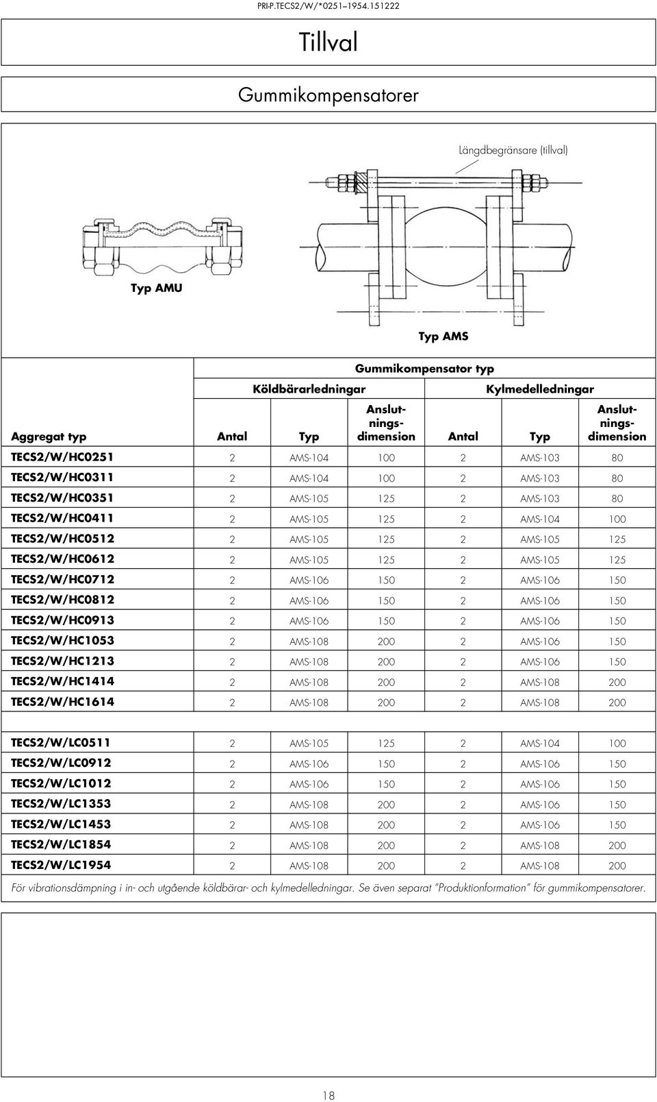 125 TECS2/W/HC0612 2 AS-105 125 2 AS-105 125 TECS2/W/HC0712 2 AS-106 150 2 AS-106 150 TECS2/W/HC0812 2 AS-106 150 2 AS-106 150 TECS2/W/HC0913 2 AS-106 150 2 AS-106 150 TECS2/W/HC1053 2 AS-108 200 2