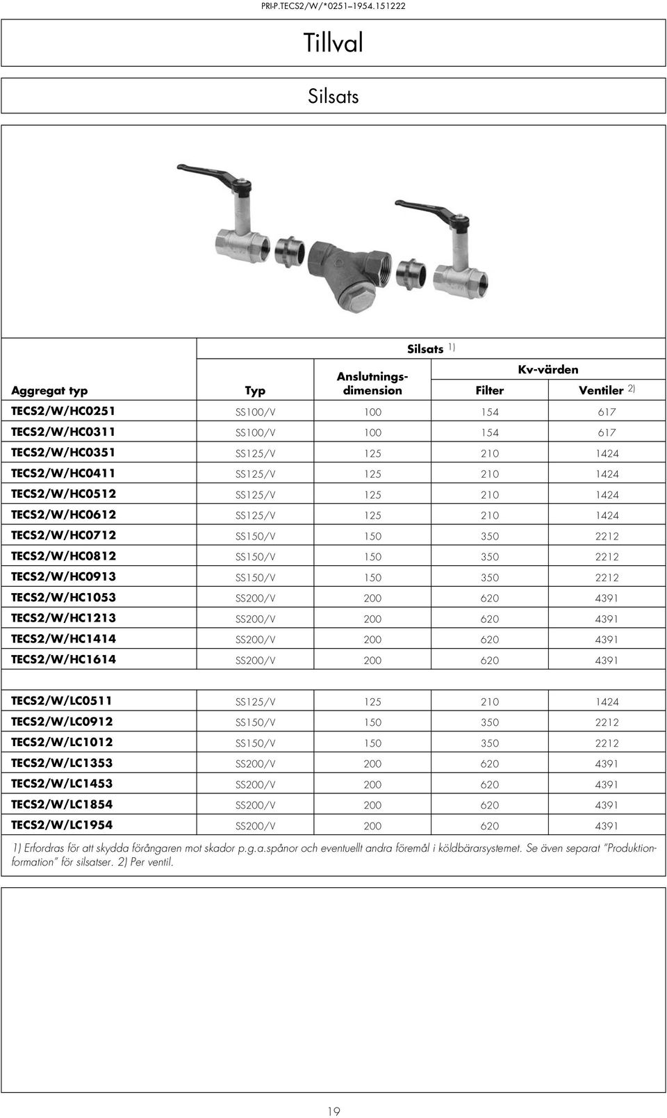 SS150/V 150 350 2212 TECS2/W/HC1053 SS200/V 200 620 4391 TECS2/W/HC1213 SS200/V 200 620 4391 TECS2/W/HC1414 SS200/V 200 620 4391 TECS2/W/HC1614 SS200/V 200 620 4391 TECS2/W/LC0511 SS125/V 125 210