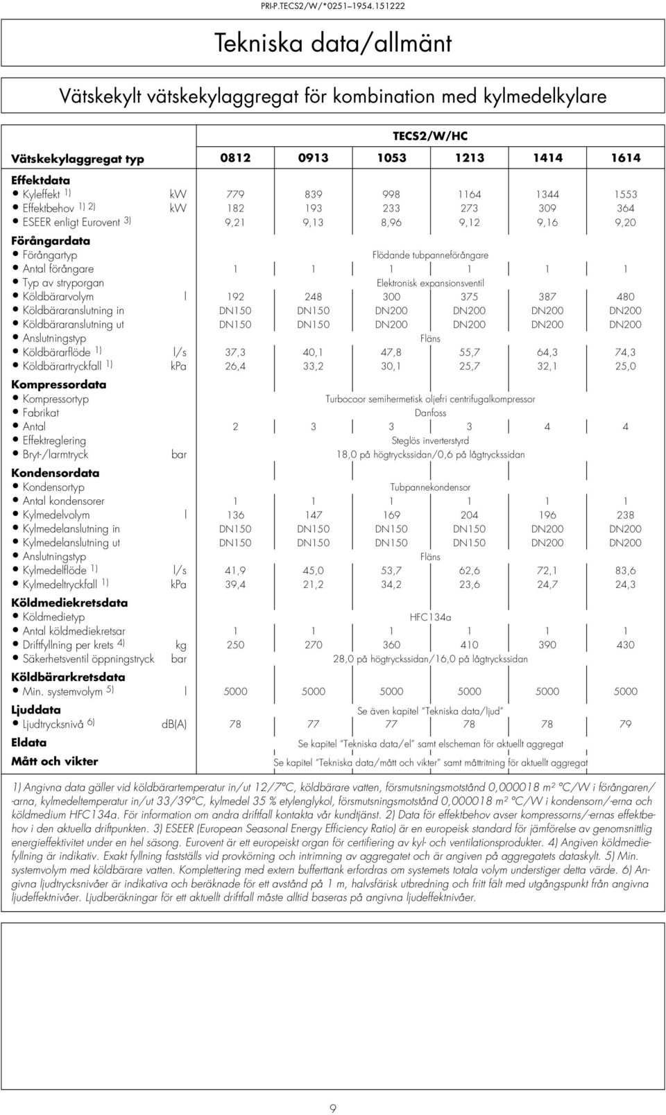 stryporgan Elektronisk expansionsventil Köldbärarvolym l 192 248 300 375 387 480 Köldbäraranslutning in DN150 DN150 DN200 DN200 DN200 DN200 Köldbäraranslutning ut DN150 DN150 DN200 DN200 DN200 DN200