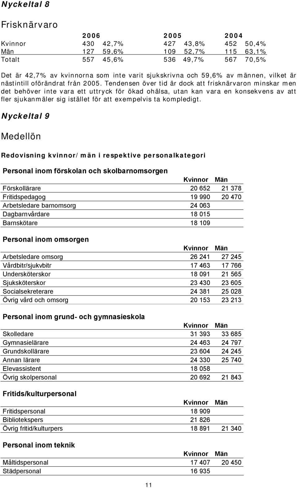 Tendensen över tid är dock att frisknärvaron minskar men det behöver inte vara ett uttryck för ökad ohälsa, utan kan vara en konsekvens av att fler sjukanmäler sig istället för att exempelvis ta