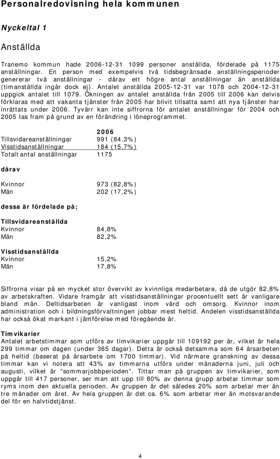 Antalet anställda 2005-12-31 var 1078 och 2004-12-31 uppgick antalet till 1079.