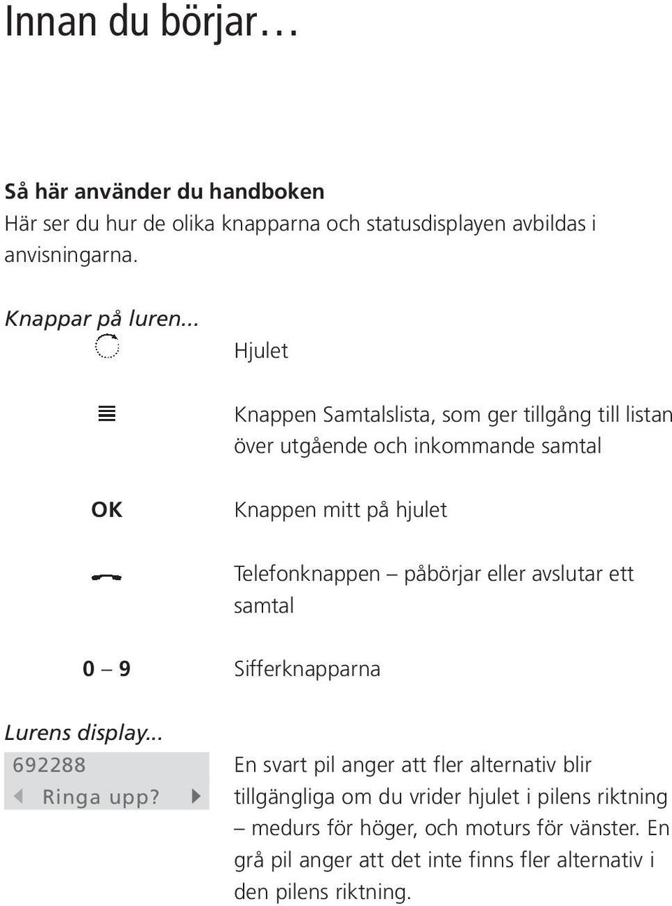 eller avslutar ett samtal 0 9 Sifferknapparna Lurens display... 692288 s Ringa upp?