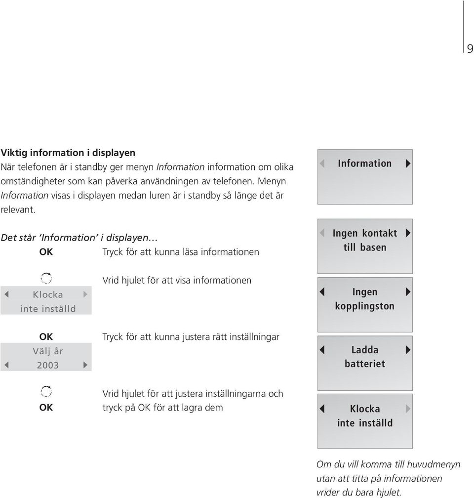 Det står Information i displayen Tryck för att kunna läsa informationen Information Ingen kontakt till basen s Klocka inte inställd t Vrid hjulet för att visa informationen