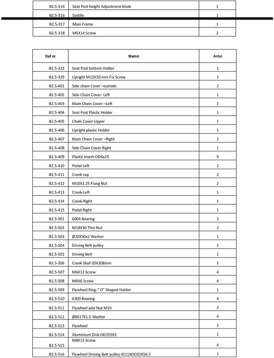 5-405 Chain Cover-Upper 1 B2.5-406 Upright plastic Holder 1 B2.5-407 Main Chain Cover Right 1 B2.5-408 Side Chain Cover-Right 1 B2.5-409 Plastic Insert-OD6x25 9 B2.5-410 Pedal-Left 1 B2.
