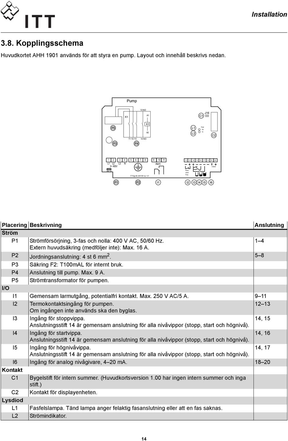 5 8 P3 Säkring F2: T100mAL för rnt bruk. P4 Anslutning till pump. Max. 9 A. P5 Strömtransformator för pumpen. I/O I1 Gemensam larmutgång, potentialfri kontakt. Max. 250 V AC/5 A.