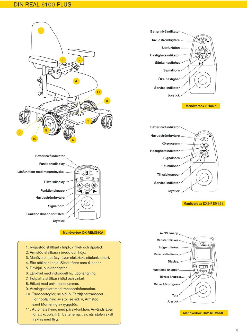 Service indikator Funktionsknapp Joystick Huvudströmbrytare Signalhorn Manöverbox DX-REM Funktionsknapp för tillval Joystick Manöverbox DX-REMG90A Av/På knapp Vänster blinker.