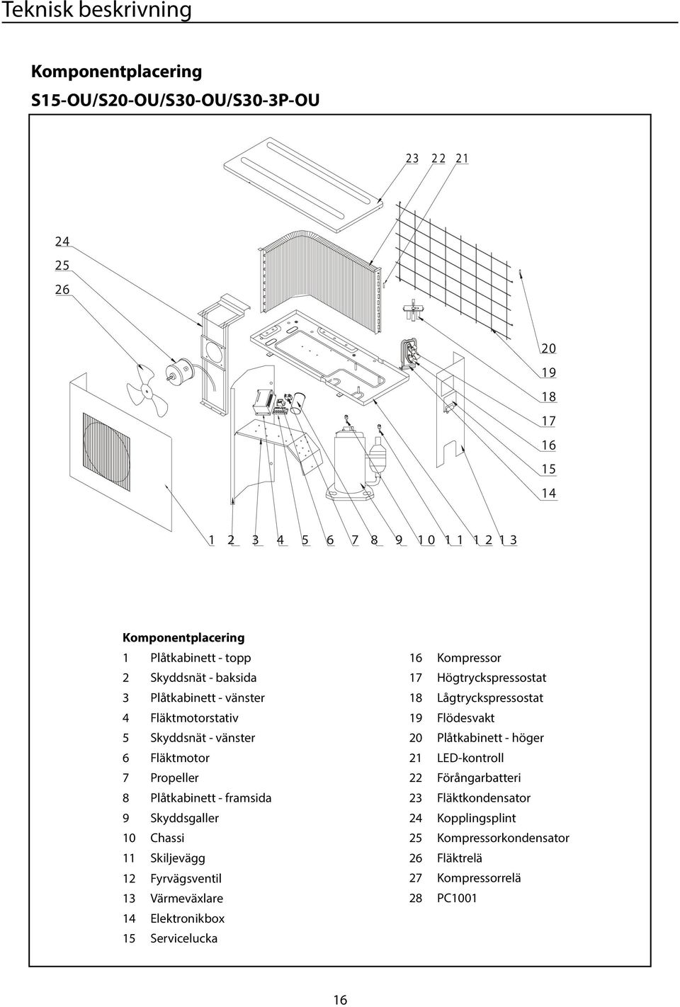 Skyddsgaller 10 Chassi 11 Skiljevägg 12 Fyrvägsventil 13 Värmeväxlare 14 Elektronikbox 15 Servicelucka 16 Kompressor 17 Högtryckspressostat 18 Lågtryckspressostat 19