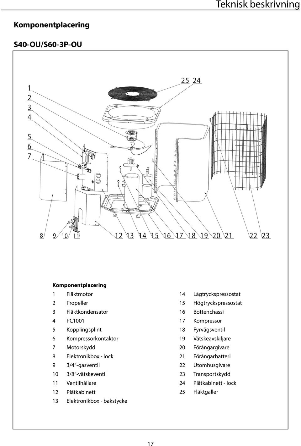 3/8 -vätskeventil 11 Ventilhållare 12 Plåtkabinett 13 Elektronikbox - bakstycke 14 Lågtryckspressostat 15 Högtryckspressostat 16 Bottenchassi 17