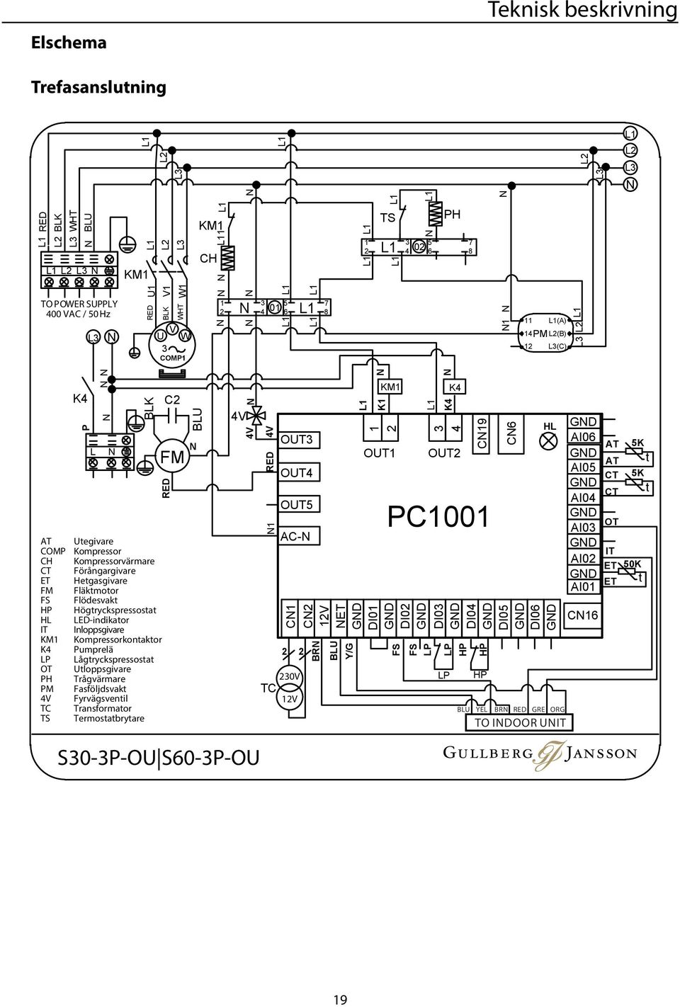 Fläktmotor Flödesvakt Högtryckspressostat LED-indikator Inloppsgivare Kompressorkontaktor Pumprelä Lågtryckspressostat Utloppsgivare Trågvärmare Fasföljdsvakt Fyrvägsventil Transformator