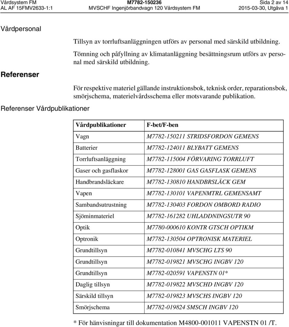 Referenser Vårdpublikationer För respektive materiel gällande instruktionsbok, teknisk order, reparationsbok, smörjschema, materielvårdsschema eller motsvarande publikation.