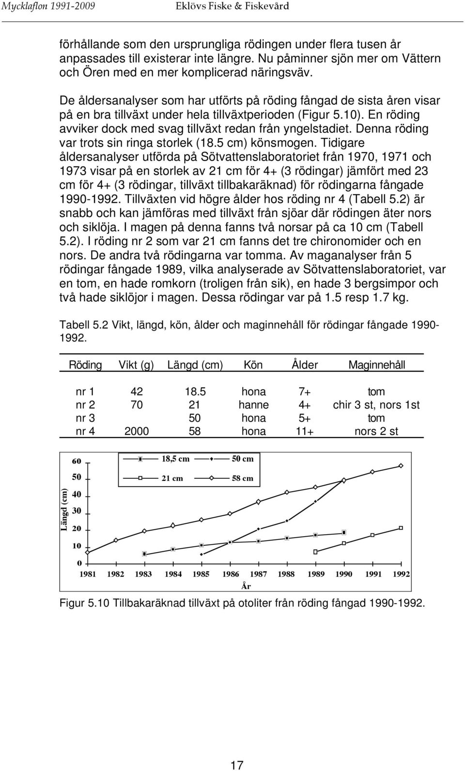 Denna röding var trots sin ringa storlek (18.5 cm) könsmogen.