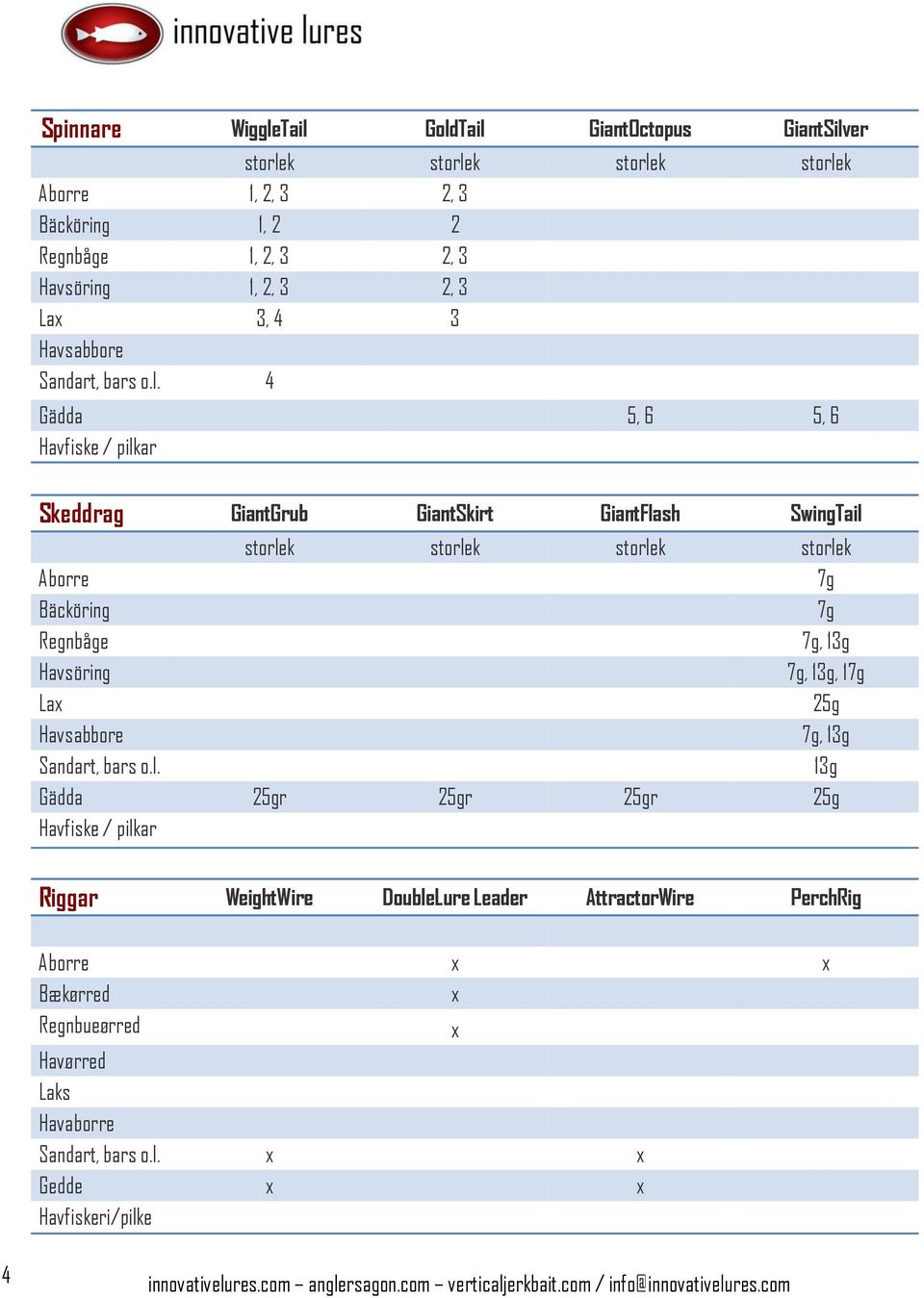 4 Gädda 5, 6 5, 6 Havfiske / pilkar Skeddrag GiantGrub GiantSkirt GiantFlash SwingTail storlek storlek storlek storlek Aborre 7g Bäcköring 7g Regnbåge 7g, 13g Havsöring 7g, 13g, 17g