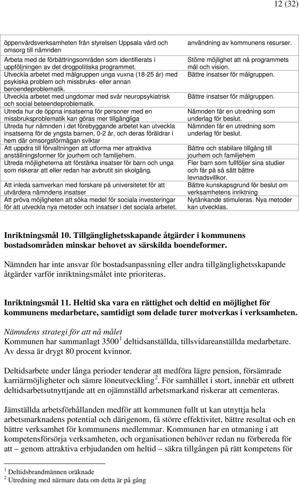 Utveckla arbetet med ungdomar med svår neuropsykiatrisk och social beteendeproblematik.