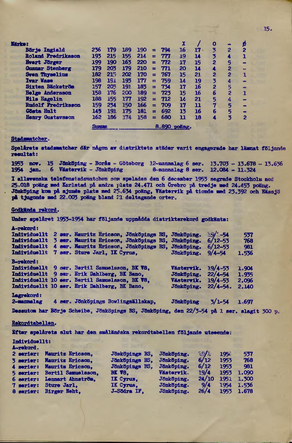 188 155 177 Rudolf Fredriksson 159 234 150 Gösta Hult 145 191 175 Henry Gustavsson 162 186 174 Stsaas.