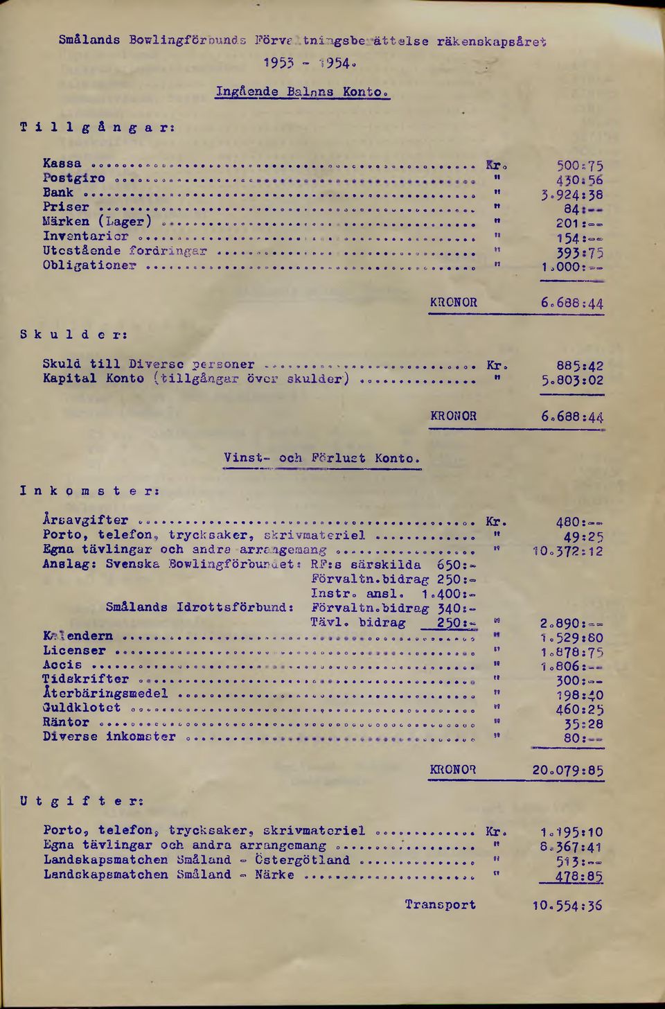 .....---... Kr. 885:42 Kapital Konto (tillgångar över skulder) *.... M 5.803:02 KRONOR 6«638:44 Inkomster: Vinst- och Förlust Konto. Årsavgifter...... 0. Kr. 48O:-» Porto, telefon,, trycksaker, skrivmateriel.