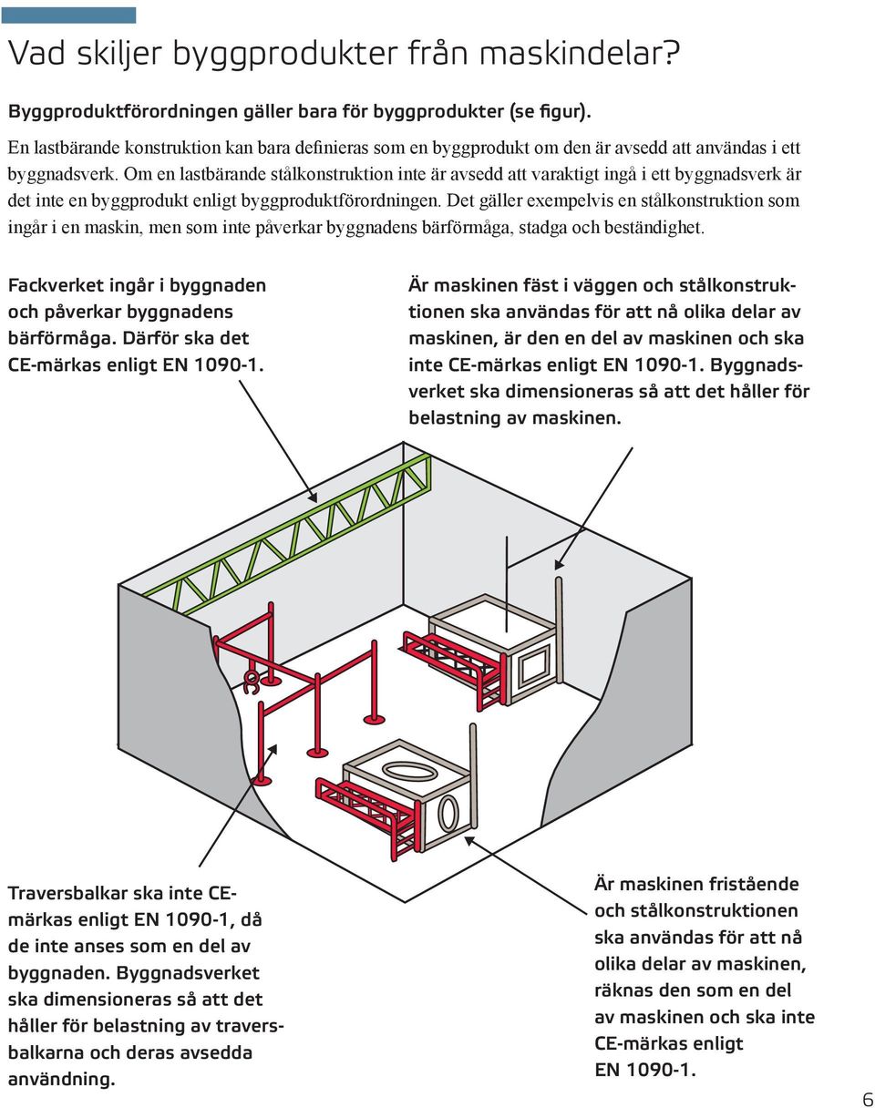 Om en lastbärande stålkonstruktion inte är avsedd att varaktigt ingå i ett byggnadsverk är det inte en byggprodukt enligt byggproduktförordningen.