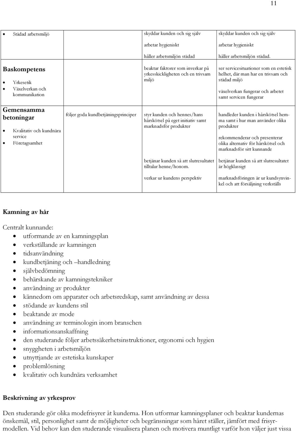 städad miljö växelverkan fungerar och arbetet samt servicen fungerar Gemensamma betoningar Kvalitativ och kundnära service Företagsamhet följer goda kundbetjäningsprinciper styr kunden och