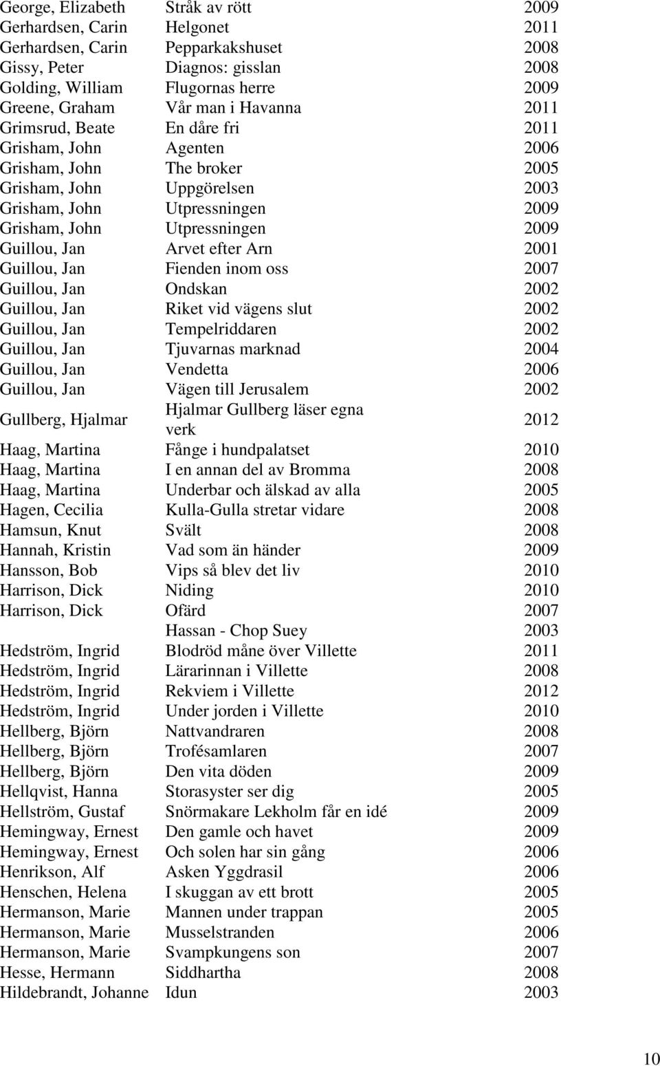 Utpressningen 2009 Guillou, Jan Arvet efter Arn 2001 Guillou, Jan Fienden inom oss 2007 Guillou, Jan Ondskan 2002 Guillou, Jan Riket vid vägens slut 2002 Guillou, Jan Tempelriddaren 2002 Guillou, Jan