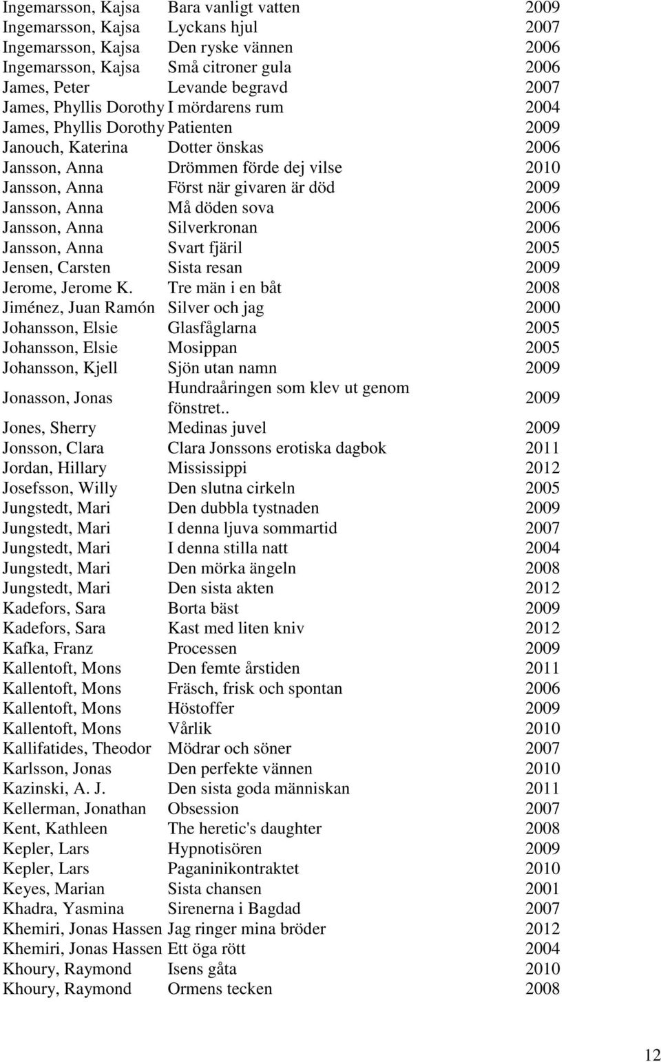 död 2009 Jansson, Anna Må döden sova 2006 Jansson, Anna Silverkronan 2006 Jansson, Anna Svart fjäril 2005 Jensen, Carsten Sista resan 2009 Jerome, Jerome K.