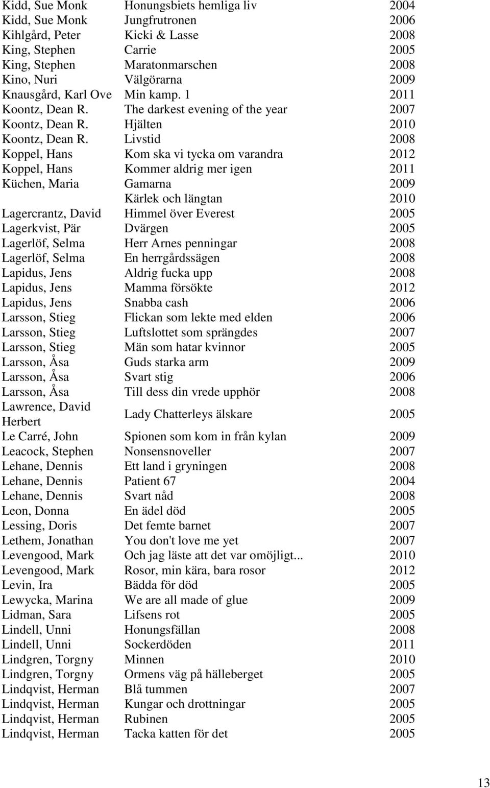 Livstid 2008 Koppel, Hans Kom ska vi tycka om varandra 2012 Koppel, Hans Kommer aldrig mer igen 2011 Küchen, Maria Gamarna 2009 Kärlek och längtan 2010 Lagercrantz, David Himmel över Everest 2005