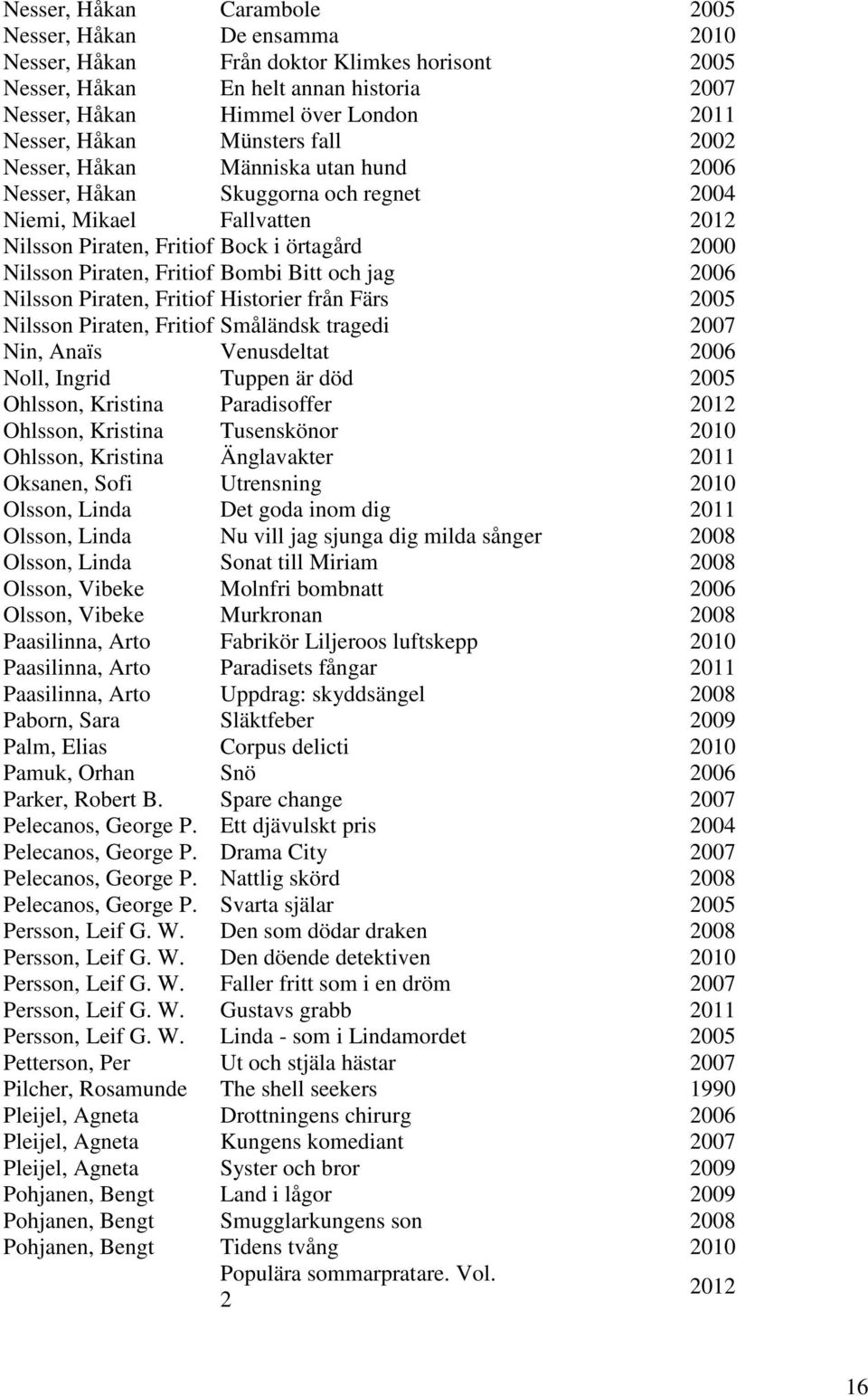 Fritiof Bombi Bitt och jag 2006 Nilsson Piraten, Fritiof Historier från Färs 2005 Nilsson Piraten, Fritiof Småländsk tragedi 2007 Nin, Anaïs Venusdeltat 2006 Noll, Ingrid Tuppen är död 2005 Ohlsson,