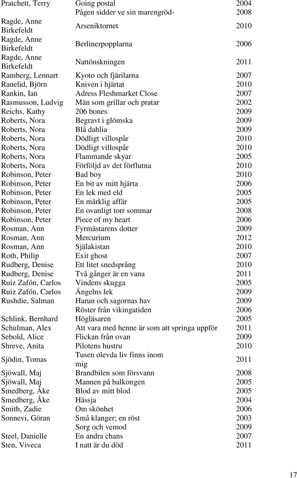 bones 2009 Roberts, Nora Begravt i glömska 2009 Roberts, Nora Blå dahlia 2009 Roberts, Nora Dödligt villospår 2010 Roberts, Nora Dödligt villospår 2010 Roberts, Nora Flammande skyar 2005 Roberts,