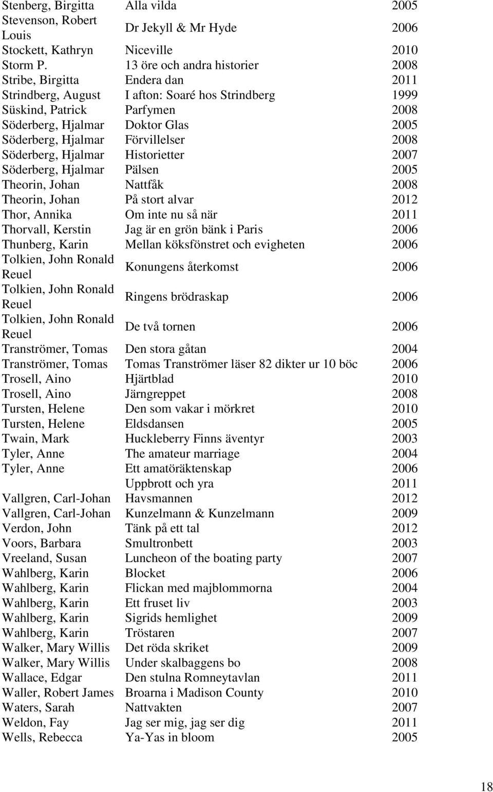 Hjalmar Förvillelser 2008 Söderberg, Hjalmar Historietter 2007 Söderberg, Hjalmar Pälsen 2005 Theorin, Johan Nattfåk 2008 Theorin, Johan På stort alvar 2012 Thor, Annika Om inte nu så när 2011