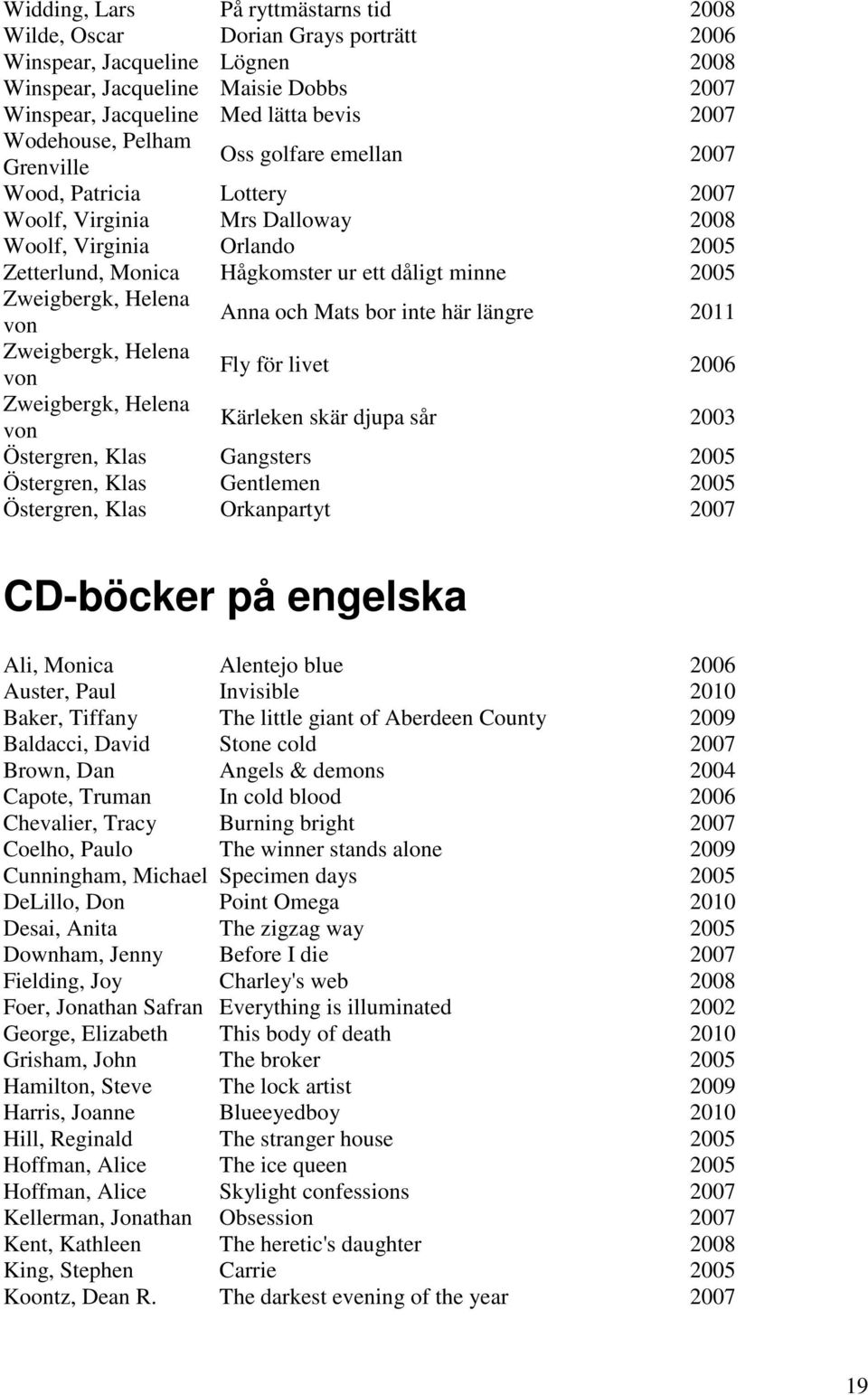 Zweigbergk, Helena von Anna och Mats bor inte här längre 2011 Zweigbergk, Helena von Fly för livet 2006 Zweigbergk, Helena von Kärleken skär djupa sår 2003 Östergren, Klas Gangsters 2005 Östergren,