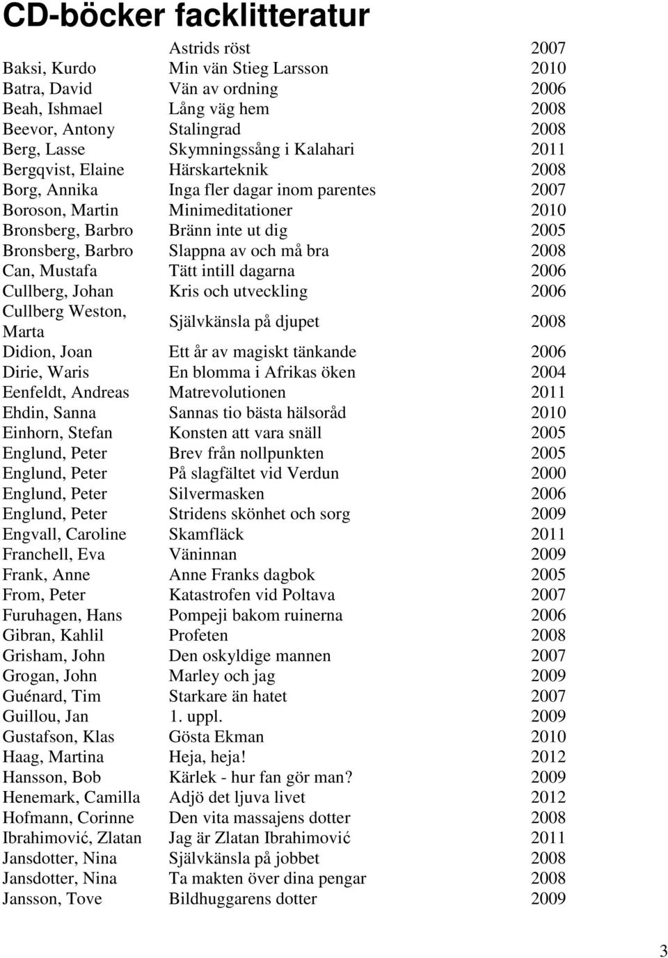 Bronsberg, Barbro Slappna av och må bra 2008 Can, Mustafa Tätt intill dagarna 2006 Cullberg, Johan Kris och utveckling 2006 Cullberg Weston, Marta Självkänsla på djupet 2008 Didion, Joan Ett år av