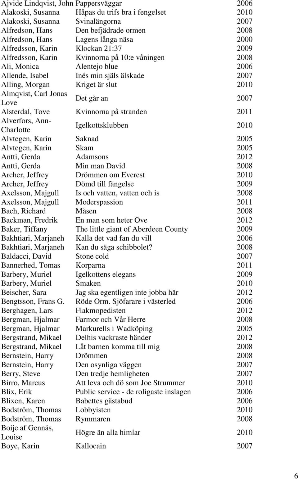 är slut 2010 Almqvist, Carl Jonas Love Det går an 2007 Alsterdal, Tove Kvinnorna på stranden 2011 Alverfors, Ann- Charlotte Igelkottsklubben 2010 Alvtegen, Karin Saknad 2005 Alvtegen, Karin Skam 2005