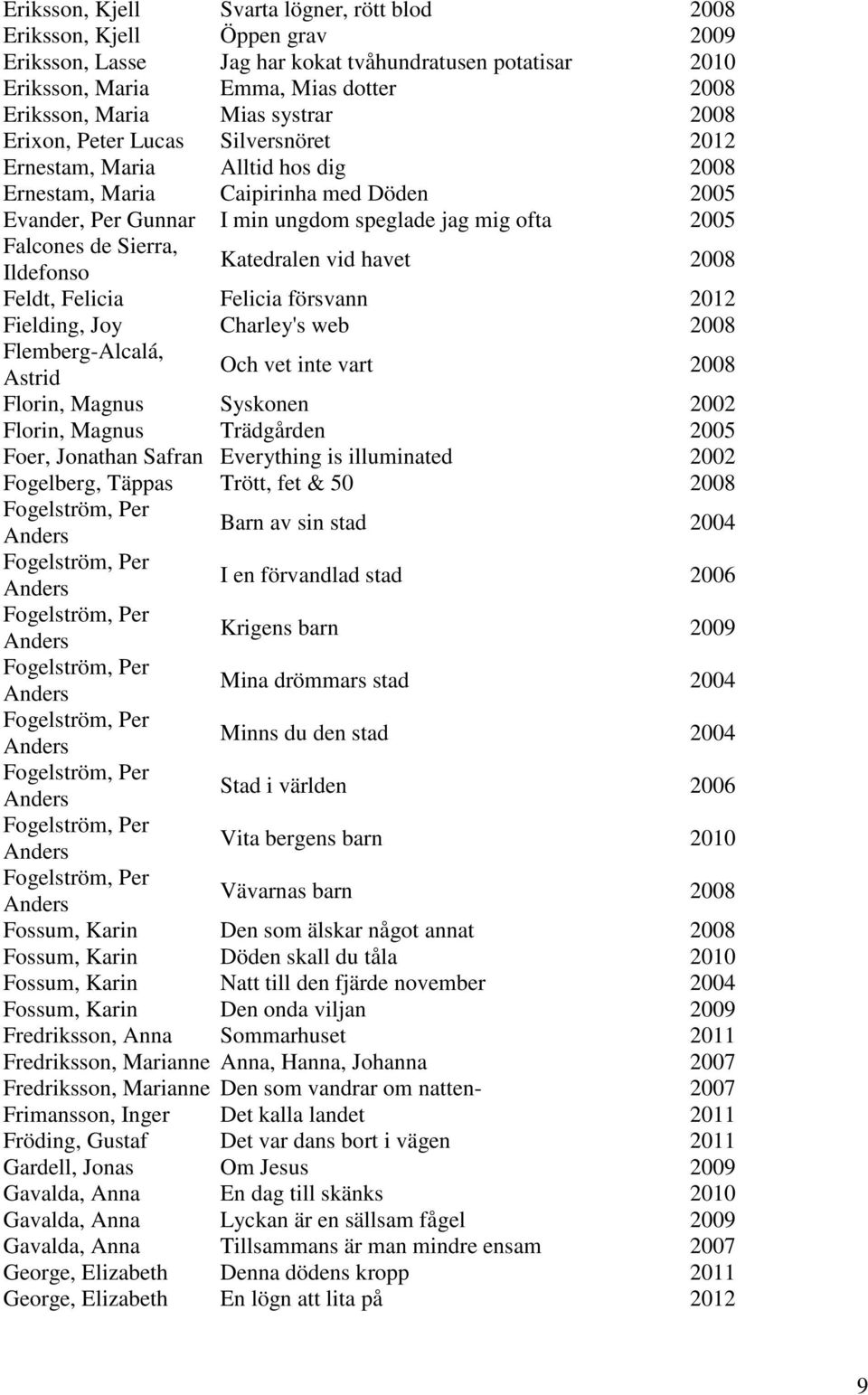 de Sierra, Ildefonso Katedralen vid havet 2008 Feldt, Felicia Felicia försvann 2012 Fielding, Joy Charley's web 2008 Flemberg-Alcalá, Astrid Och vet inte vart 2008 Florin, Magnus Syskonen 2002