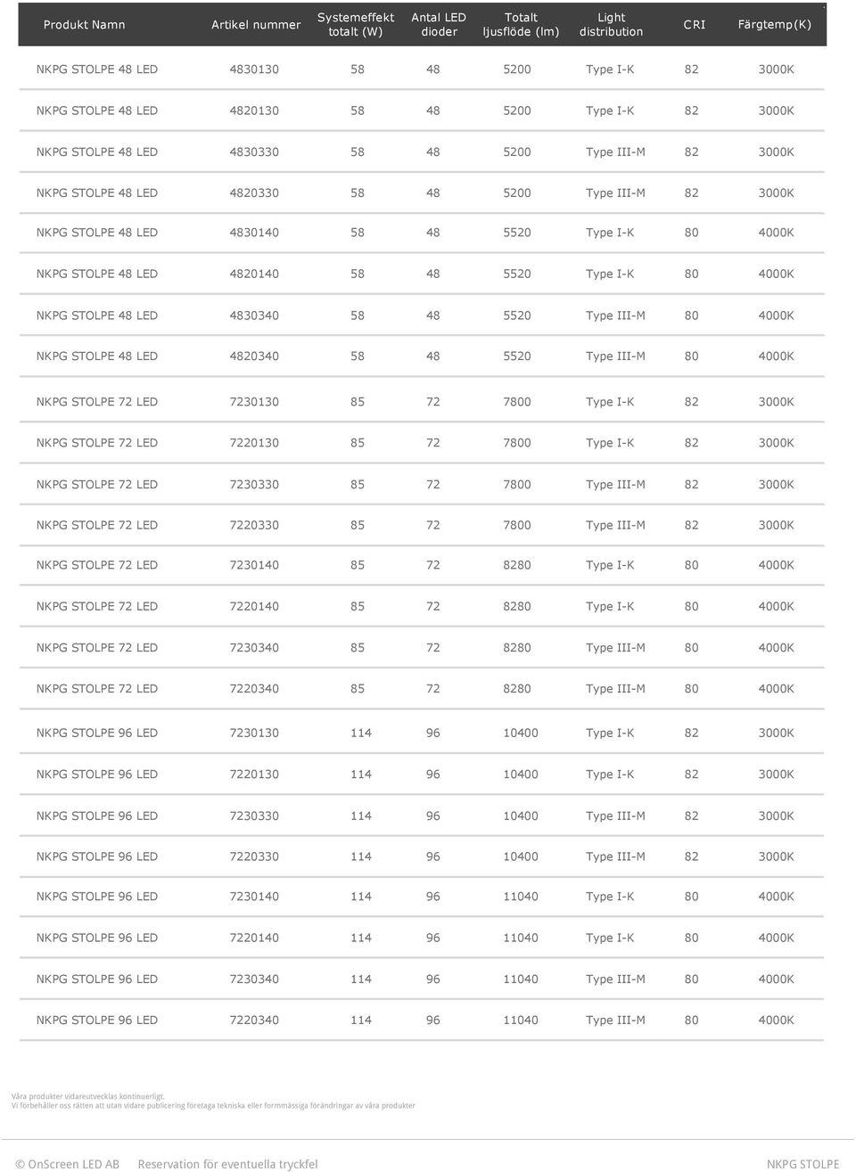 LED 30330 70 Type III-M NKPG STOLPE LED 20330 70 Type III-M NKPG STOLPE LED 30140 NKPG STOLPE LED 20140 NKPG STOLPE LED 30340 Type III-M NKPG STOLPE LED 20340 Type III-M NKPG STOLPE 96 LED 30130 114