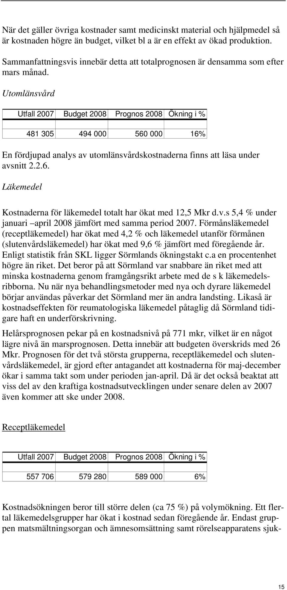 Utomlänsvård Utfall 2007 Budget 2008 Prognos 2008 Ökning i % 481 305 494 000 560 000 16% En fördjupad analys av utomlänsvårdskostnaderna finns att läsa under avsnitt 2.2.6. Läkemedel Kostnaderna för läkemedel totalt har ökat med 12,5 Mkr d.