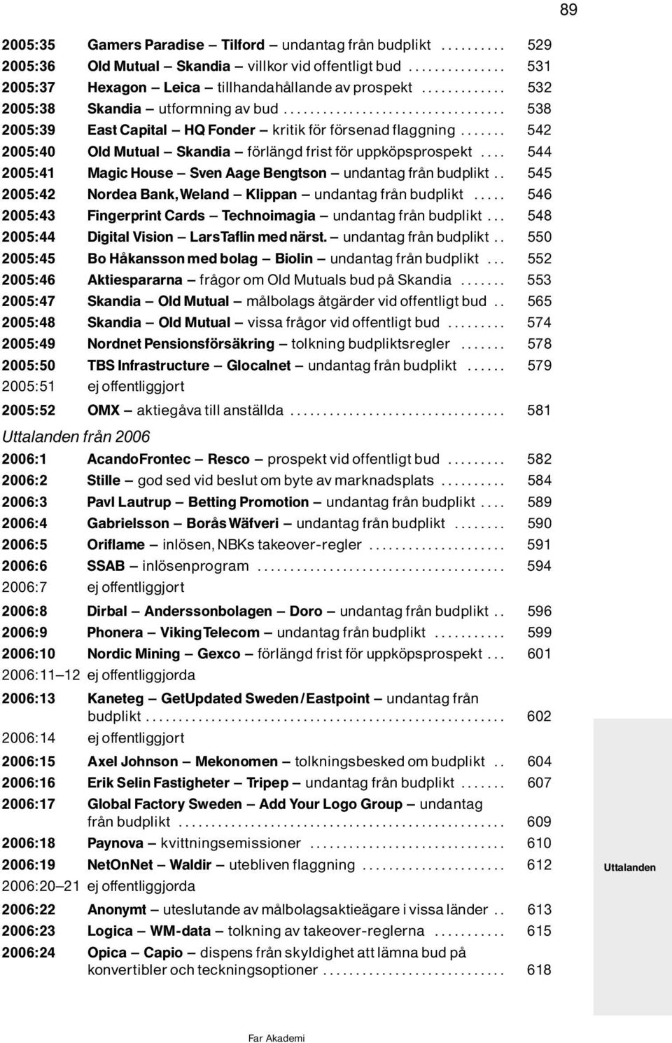 ... 544 2005:41 Magic House ^ Sven Aage Bengtson ^ undantag frôn budplikt.. 545 2005:42 Nordea Bank,Weland ^ Klippan ^ undantag frôn budplikt.