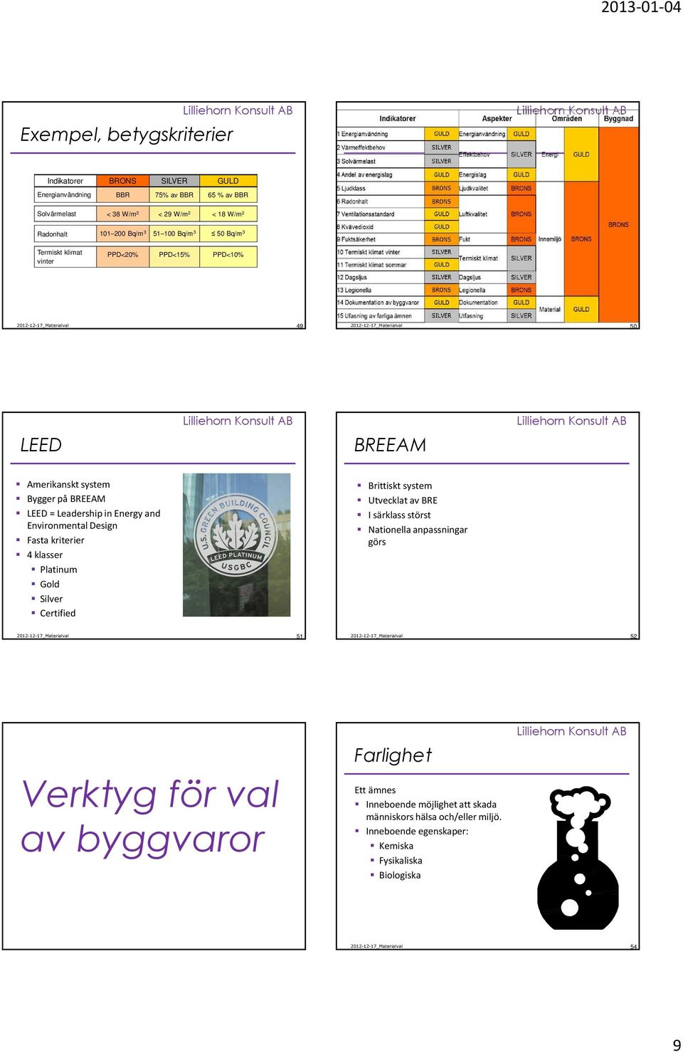 Environmental Design Fasta kriterier 4 klasser Platinum Gold Silver Certified Brittiskt system Utvecklat av BRE I särklass störst Nationella anpassningar görs 51 52