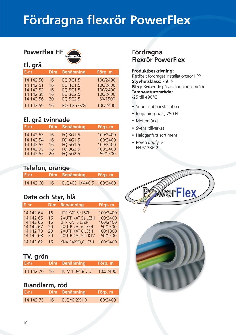 m 14 142 53 FQ 3G1,5 14 142 54 14 142 55 14 142 35 14 142 57 FQ 4G1,5 FQ 5G1,5 FQ 3G2,5 FQ 5G2,5 Telefon, orange halogenfritt E-nr Dim Benämning Förp.