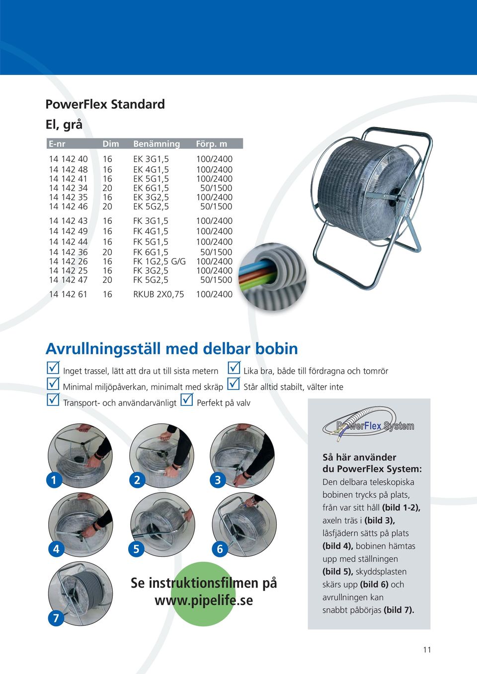 25 14 142 47 FK 6G1,5 FK 1G2,5 G/G FK 3G2,5 FK 5G2,5 14 142 61 RKUB 2X0,75 Avrullningsställ med delbar bobin Inget trassel, lätt att dra ut till sista metern Lika bra, både till fördragna och tomrör