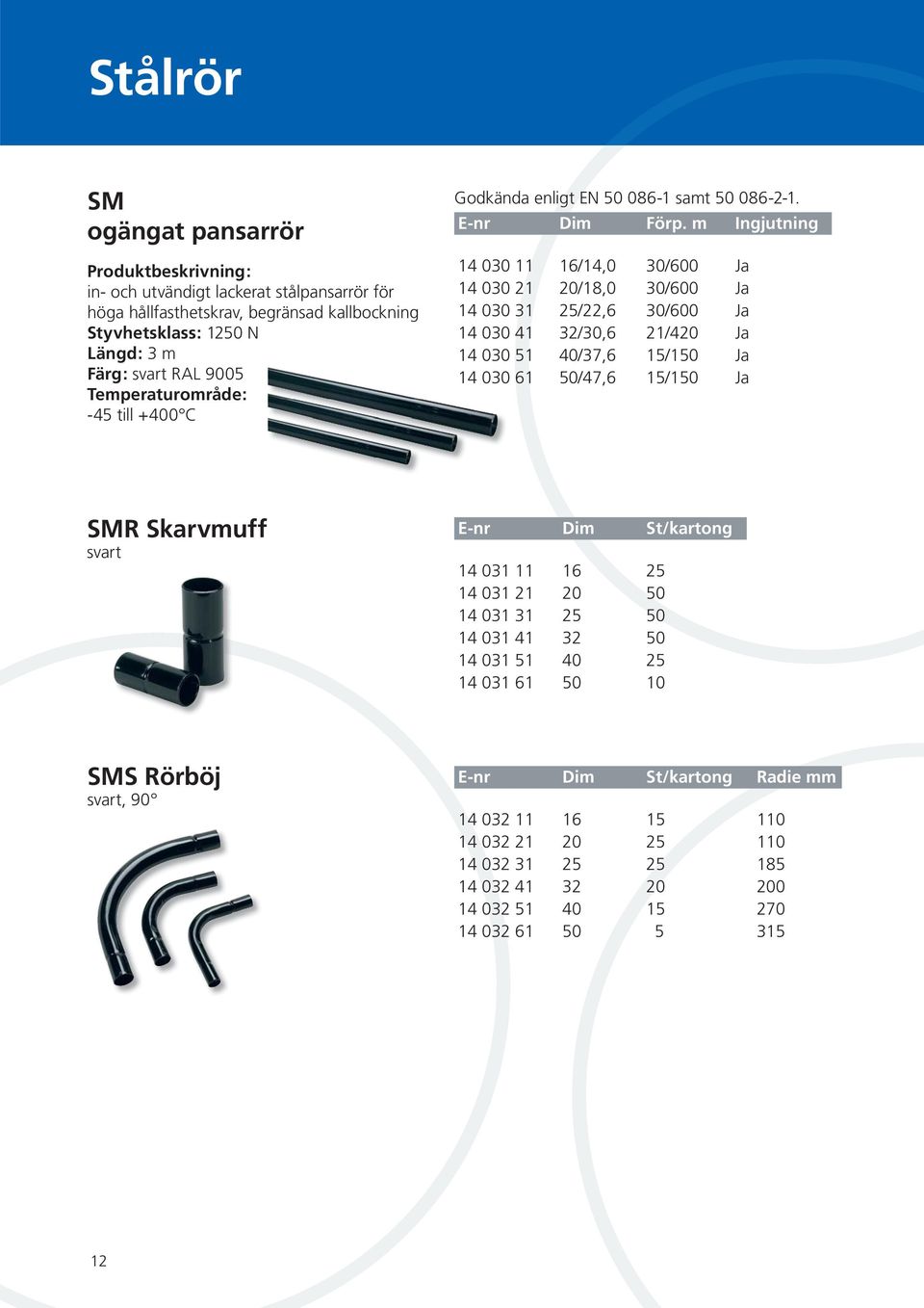 m Ingjutning 14 030 11 /14,0 30/600 Ja 14 030 21 /18,0 30/600 Ja 14 030 31 25/22,6 30/600 Ja 14 030 41 32/30,6 21/4 Ja 14 030 51 40/37,6 15/150 Ja 14 030 61 50/47,6 15/150 Ja SMR