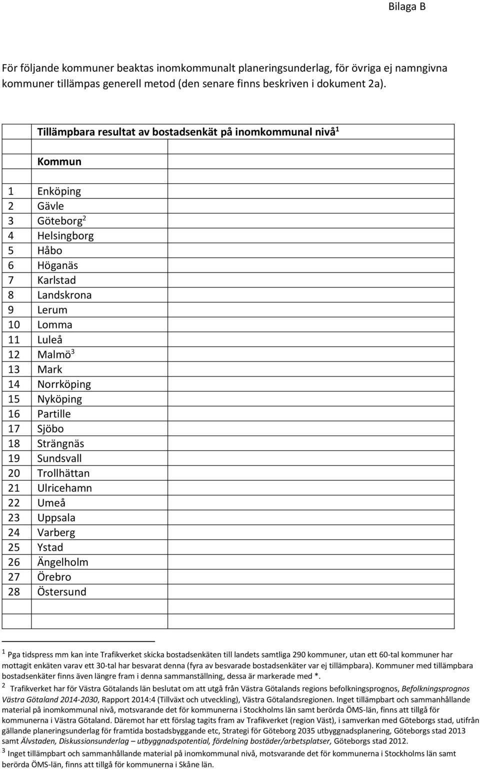 14 Norrköping 15 Nyköping 16 Partille 17 Sjöbo 18 Strängnäs 19 Sundsvall 20 Trollhättan 21 Ulricehamn 22 Umeå 23 Uppsala 24 Varberg 25 Ystad 26 Ängelholm 27 Örebro 28 Östersund 1 Pga tidspress mm kan