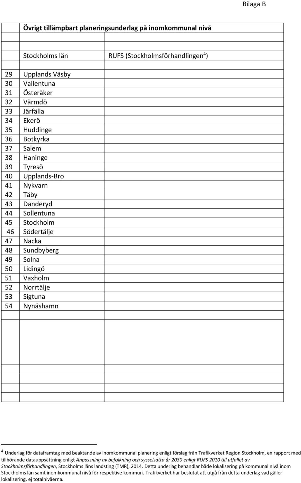 Norrtälje 53 Sigtuna 54 Nynäshamn 4 Underlag för dataframtag med beaktande av inomkommunal planering enligt förslag från Trafikverket Region Stockholm, en rapport med tillhörande datauppsättning
