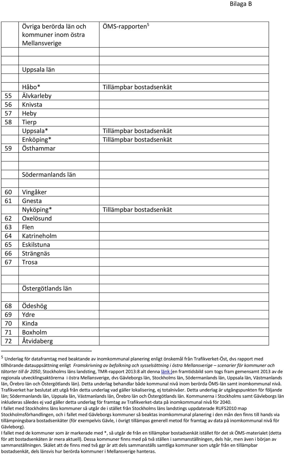 Östergötlands län 68 Ödeshög 69 Ydre 70 Kinda 71 Boxholm 72 Åtvidaberg 5 Underlag för dataframtag med beaktande av inomkommunal planering enligt önskemål från Trafikverket-Öst, dvs rapport med