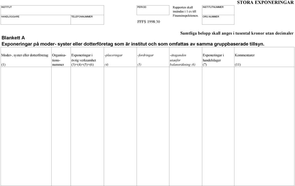 dotterföretag som är institut och som omfattas av samma gruppbaserade tillsyn.